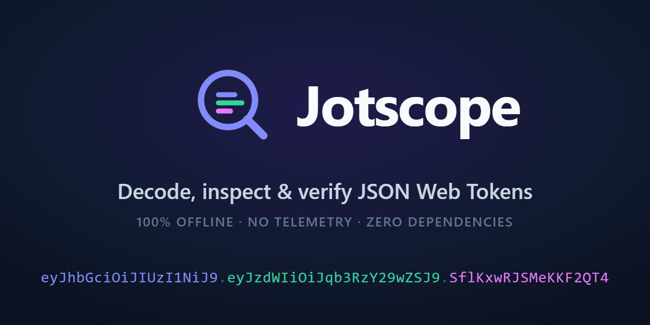 jotscope