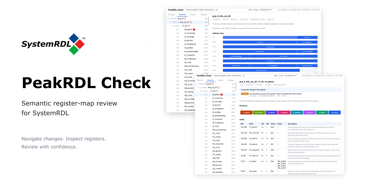PeakRDL-check