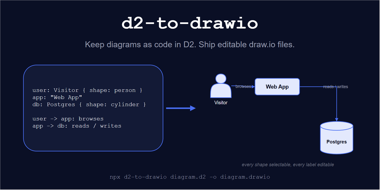 d2-to-drawio