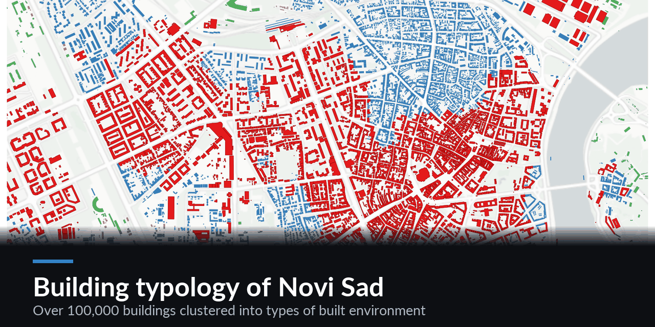novi-sad-building-typology