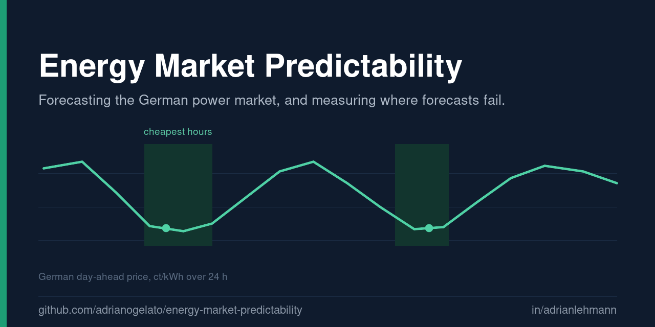 energy-market-predictability