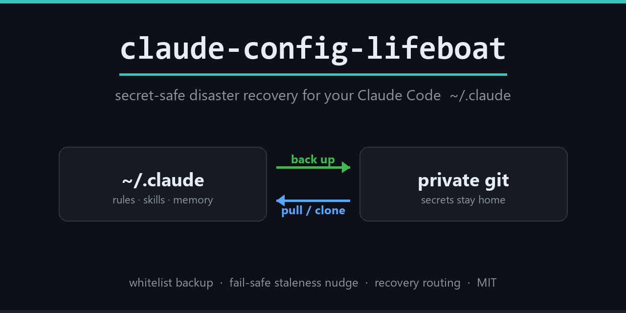 claude-config-lifeboat