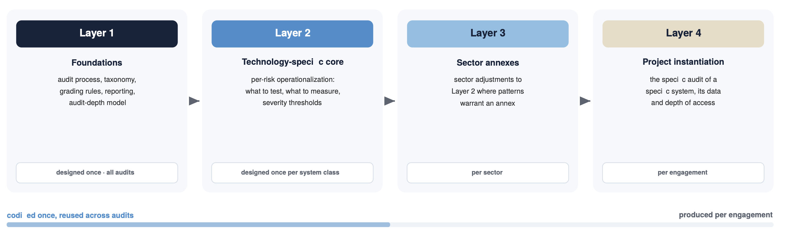 ai-risk-taxonomy-public