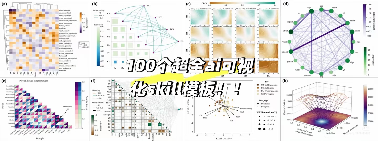 modelviz-skill