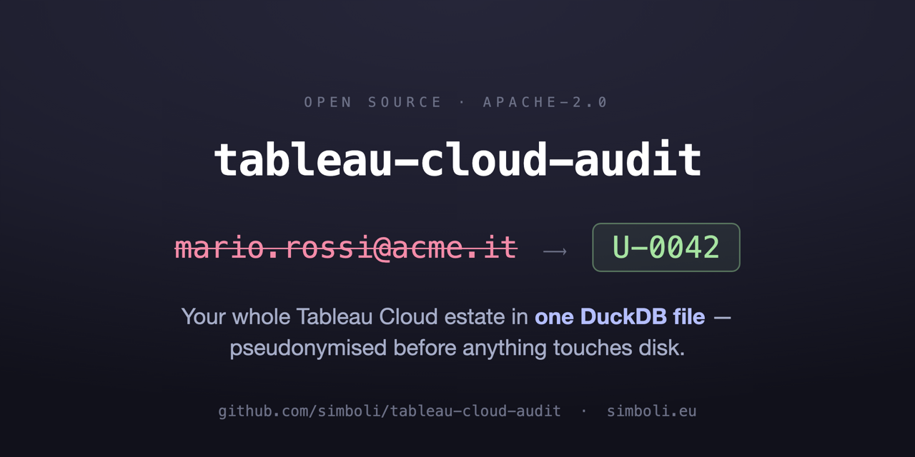 tableau-cloud-audit