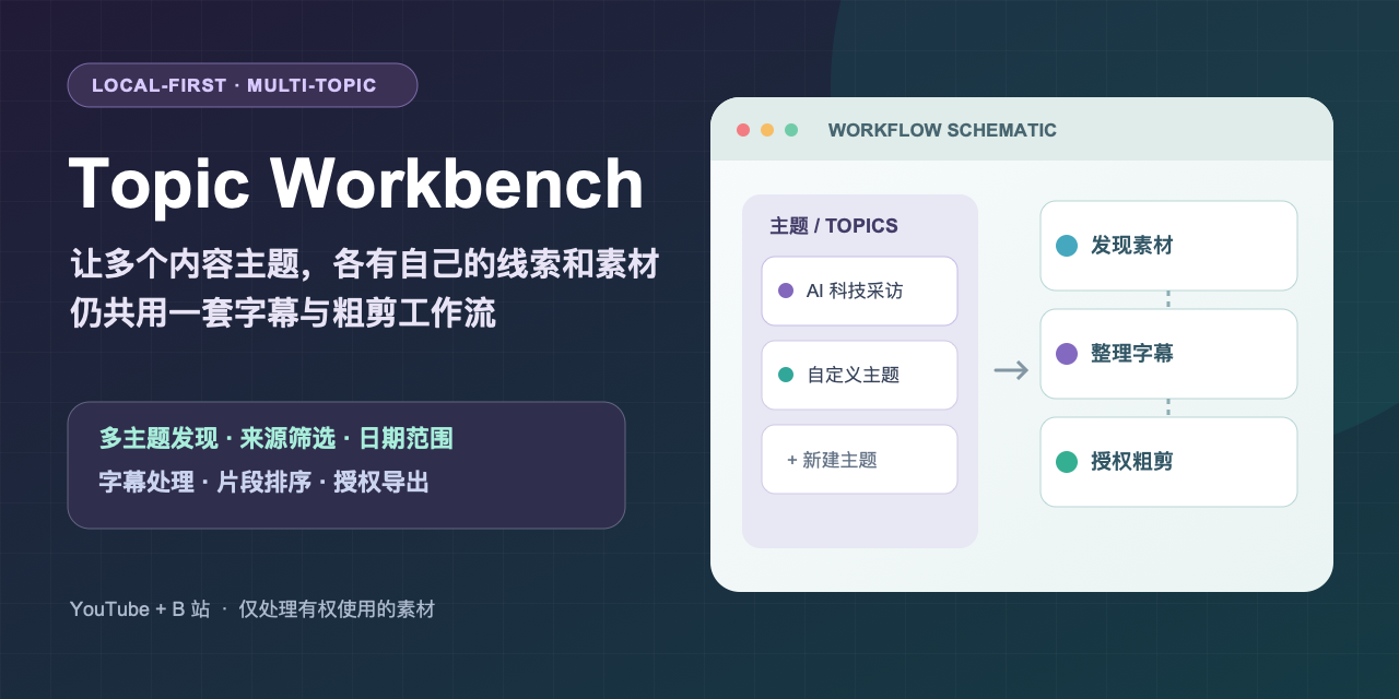 topic-workbench