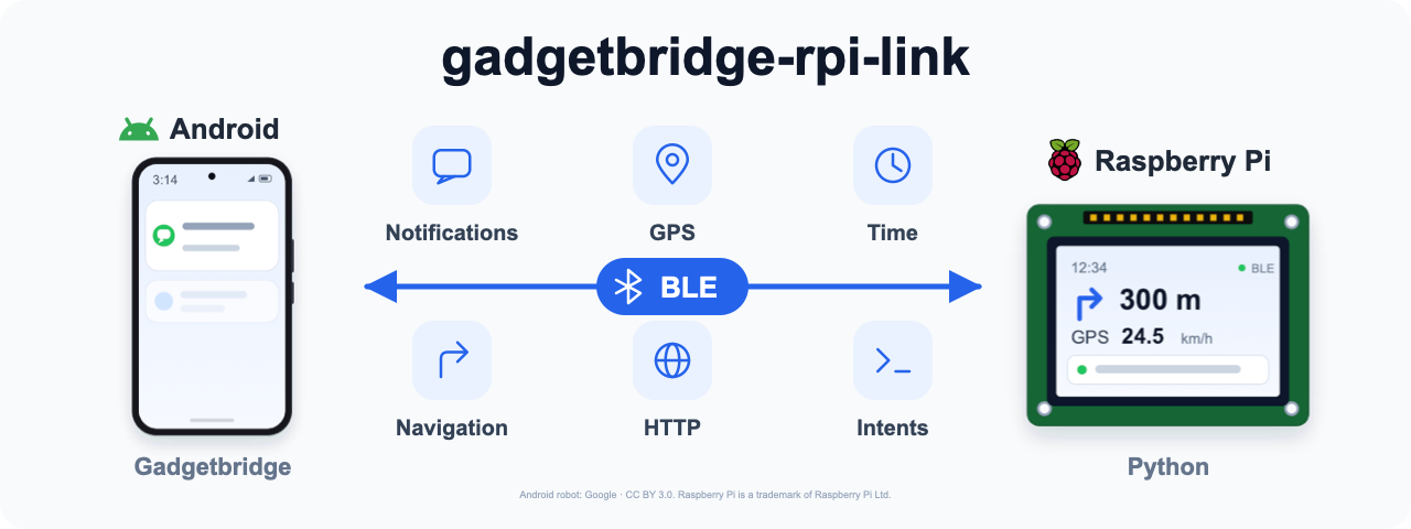 gadgetbridge-rpi-link