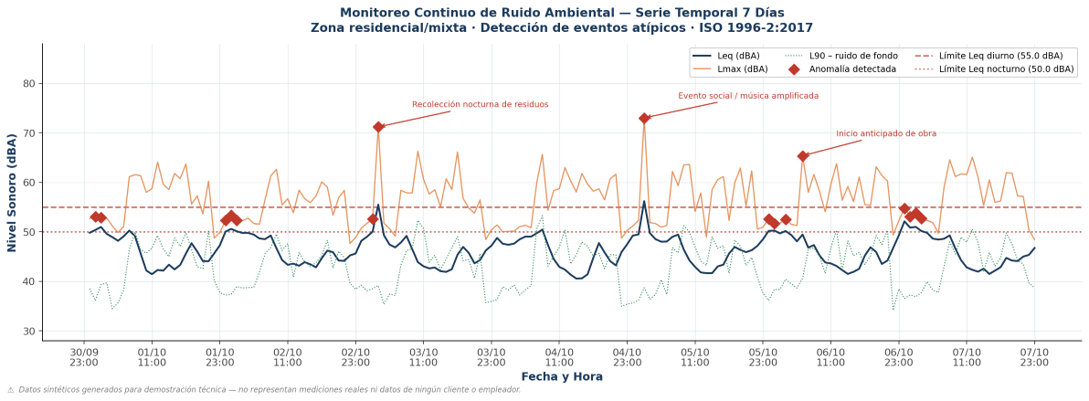 monitoreo-ruido-ambiental-urbano