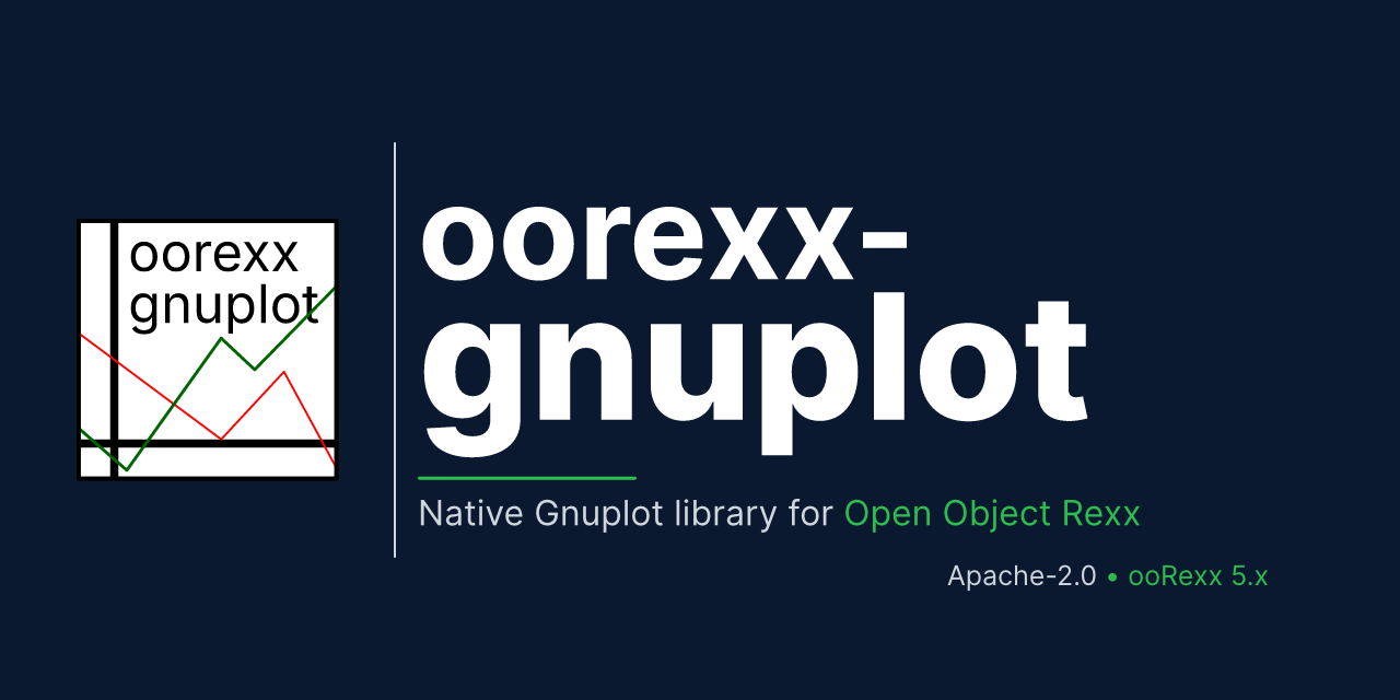 oorexx-gnuplot