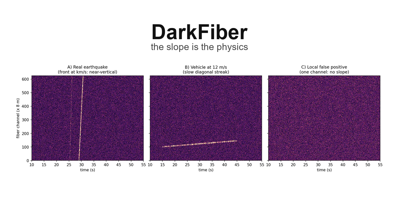 darkfiber
