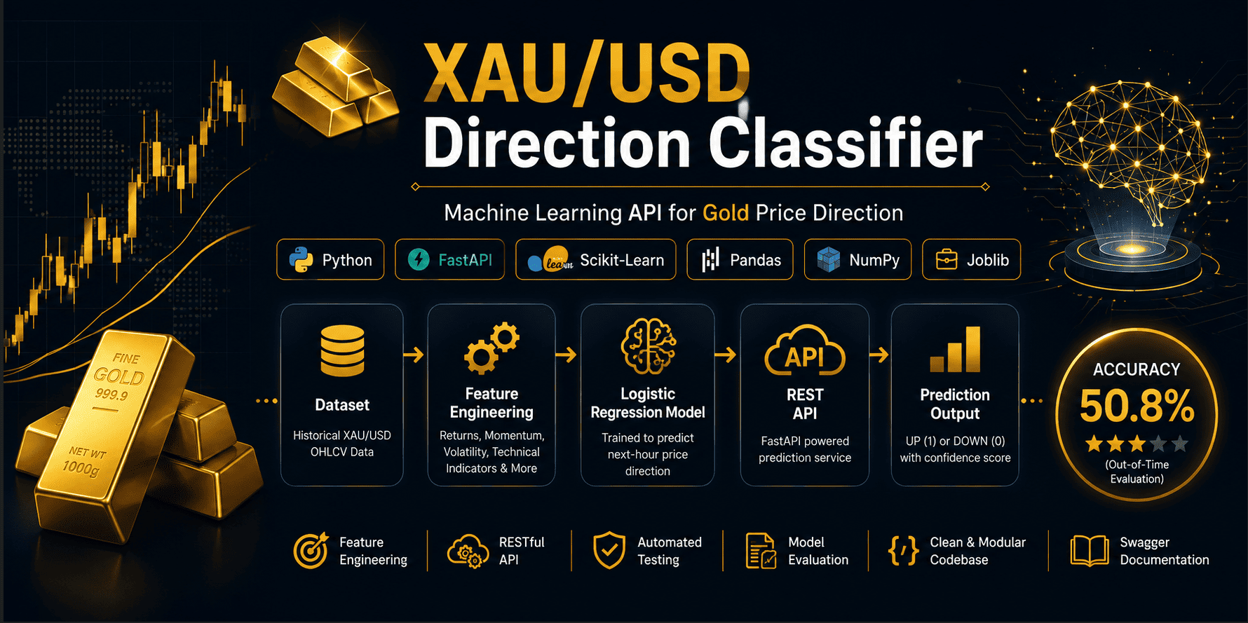 xauusd-direction-classifier