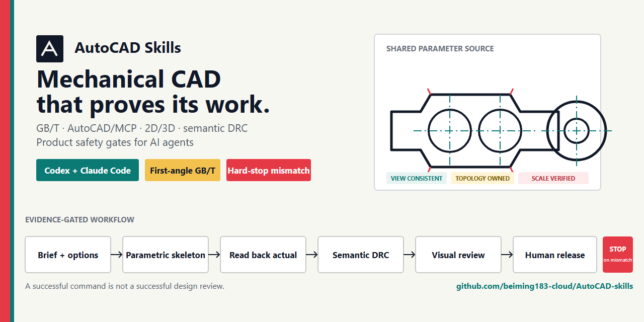 AutoCAD-skills