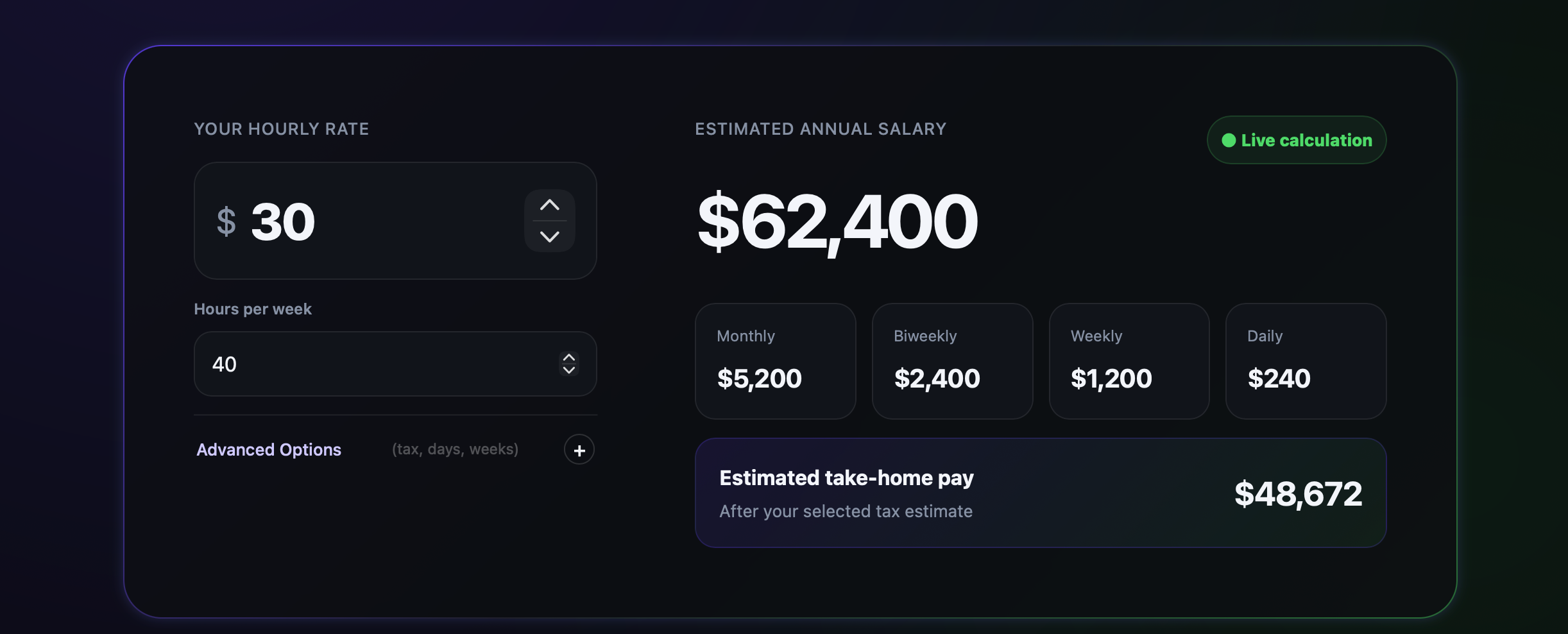 salaryhow