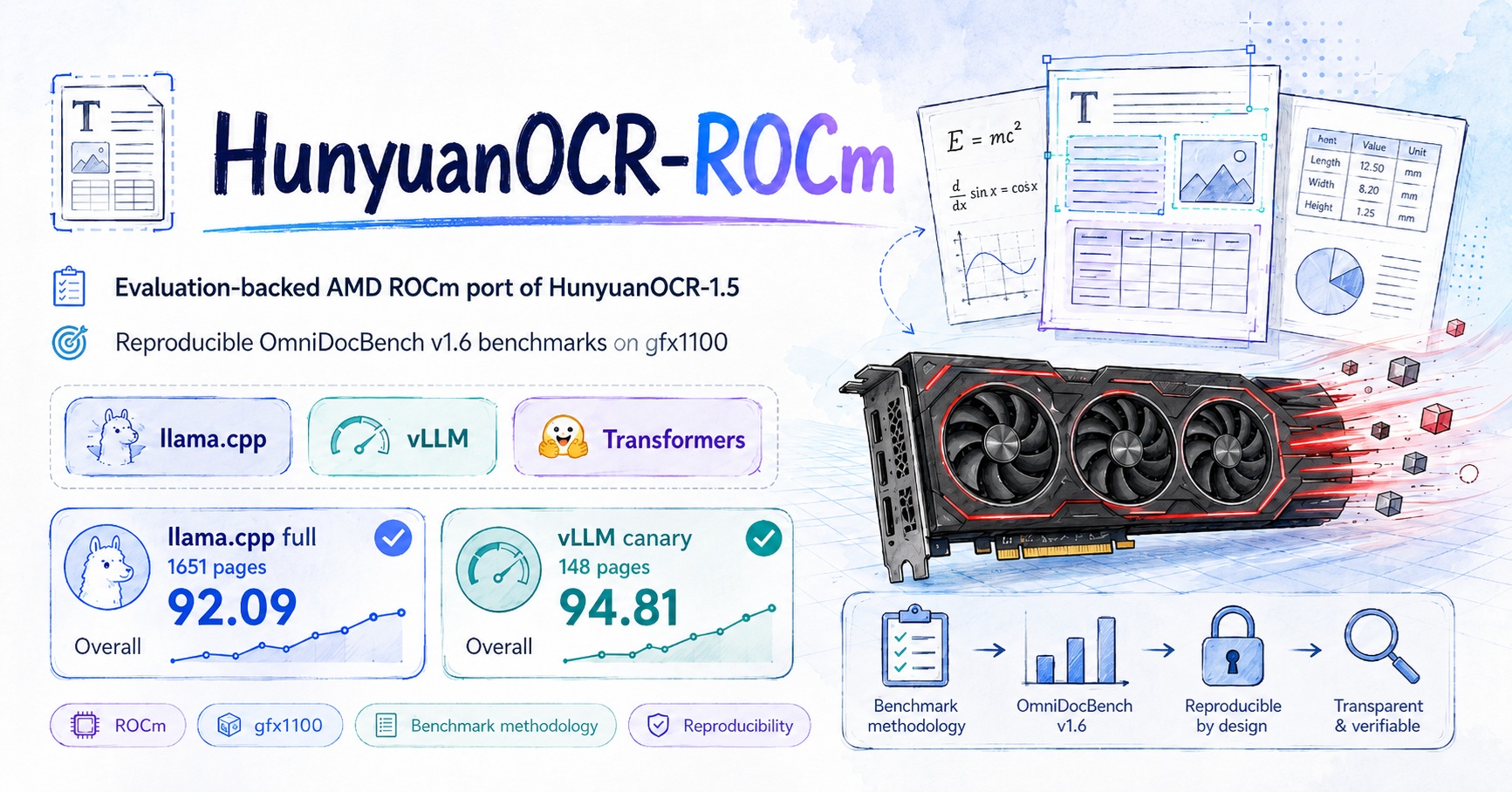 HunyuanOCR-ROCm
