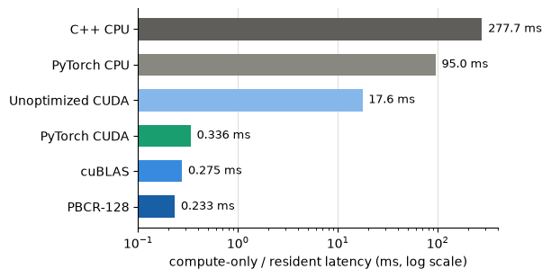 padim-cuda-inference
