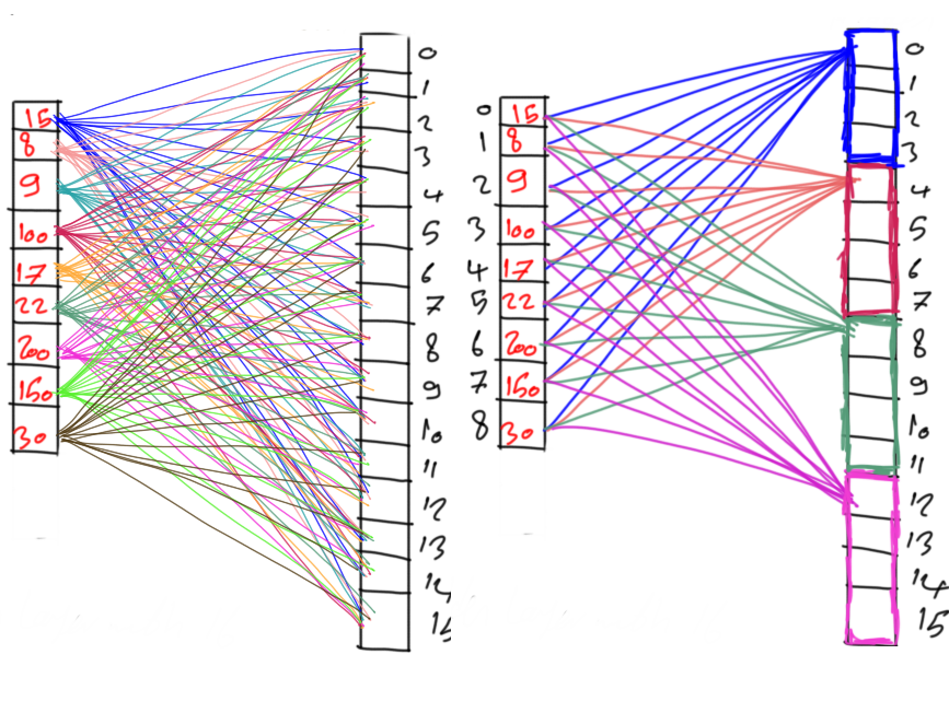 Handwritten digit recognition using convolutional neural hot sale networks github