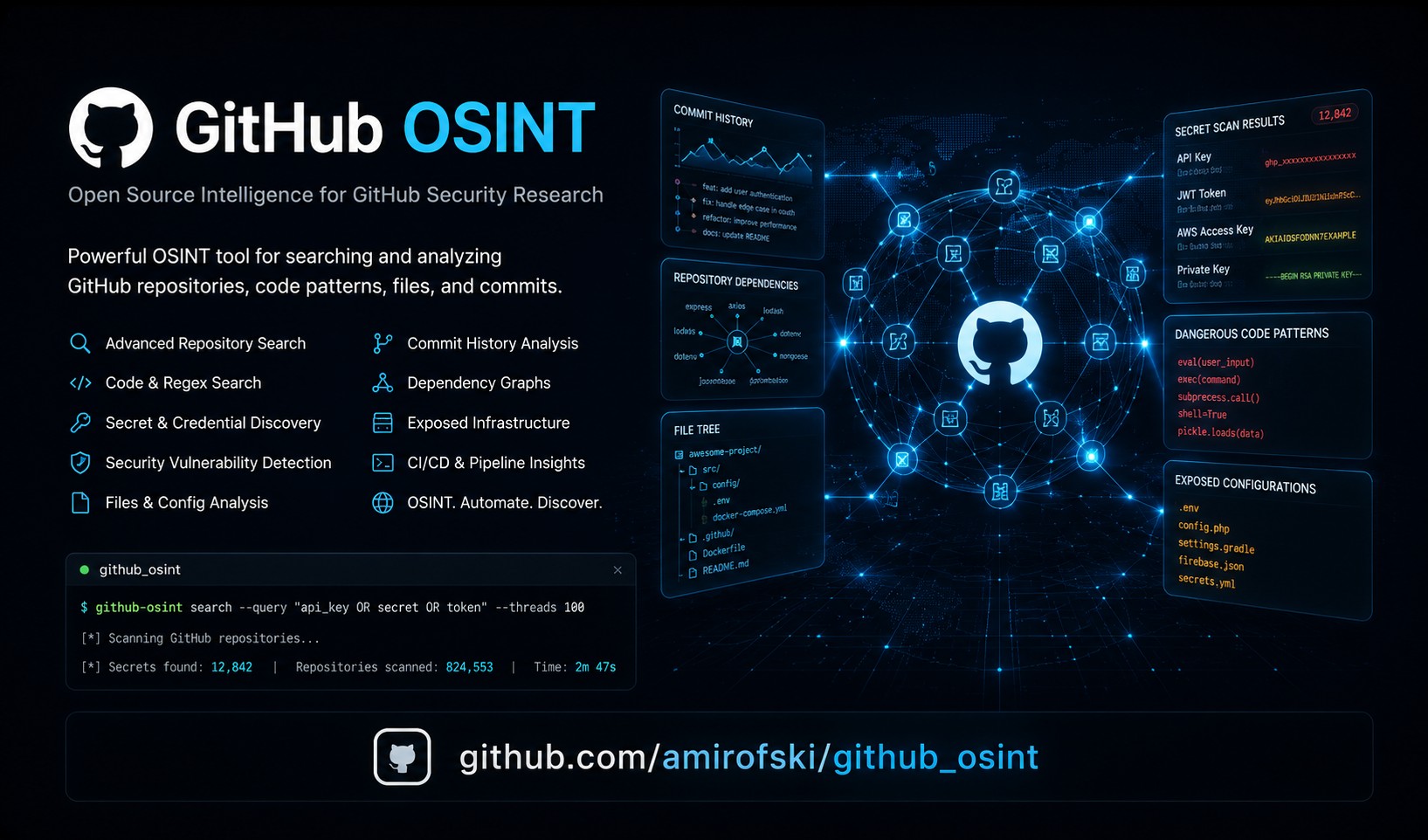 github_osint