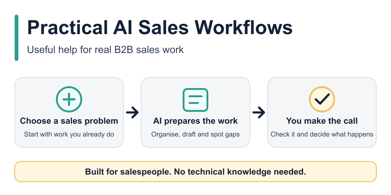 practical-ai-sales-workflows