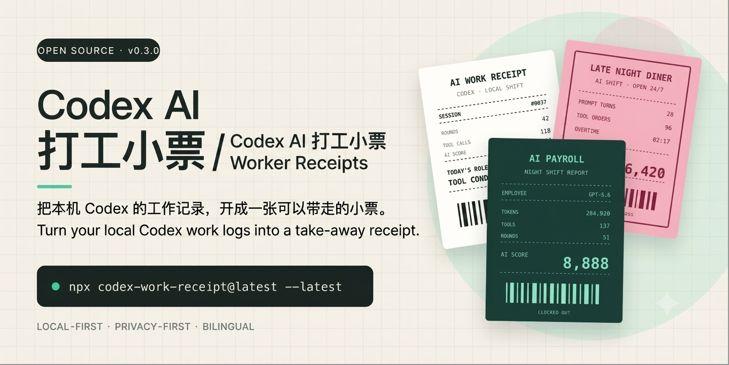 codex-work-receipt