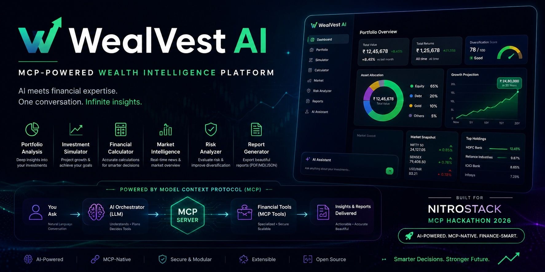 wealvest-ai