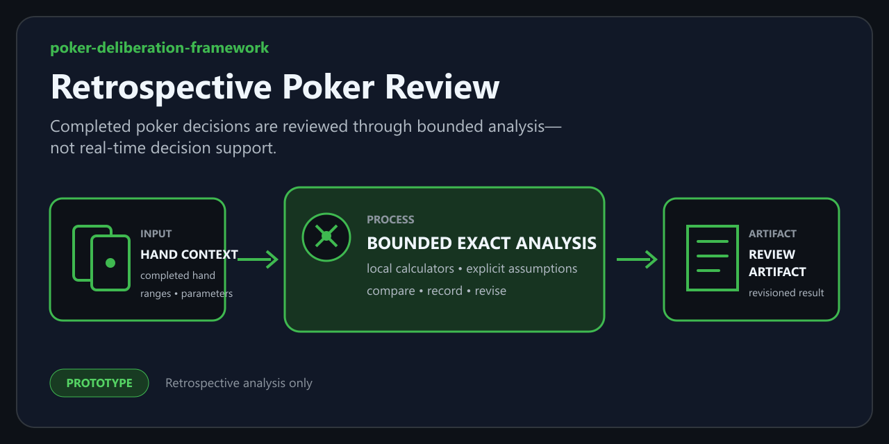 poker-deliberation-framework