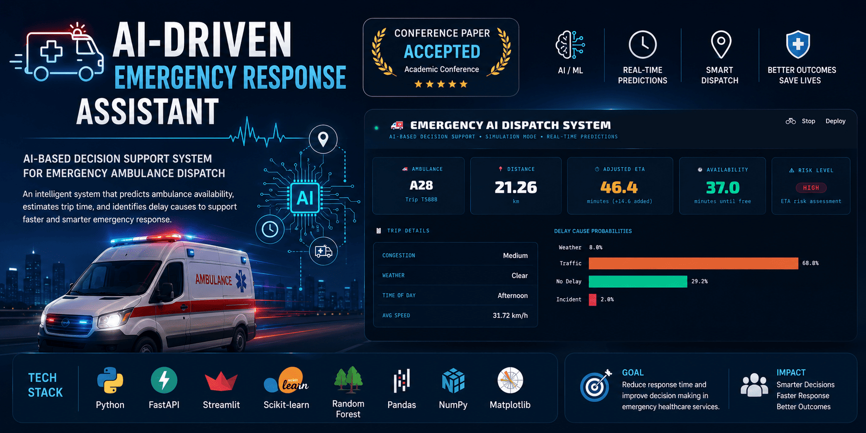 AI-Driven-Emergency-Response-Assistant