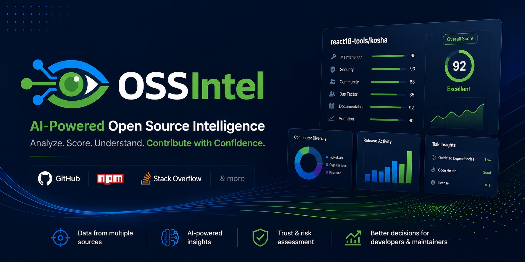 ossintel