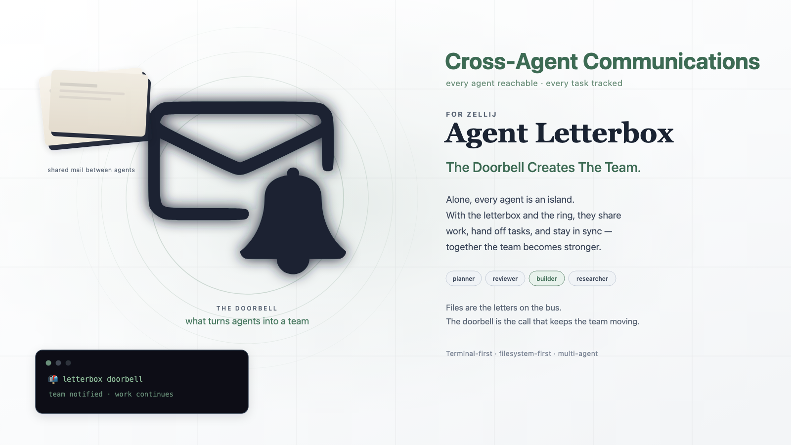 agent-letterbox-zellij