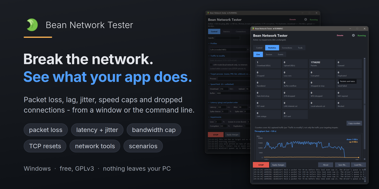 BeanNetworkTester
