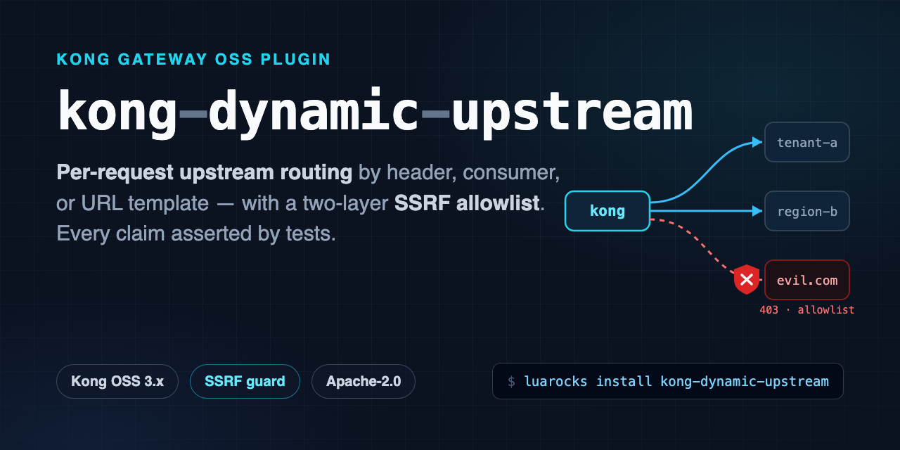 kong-dynamic-upstream