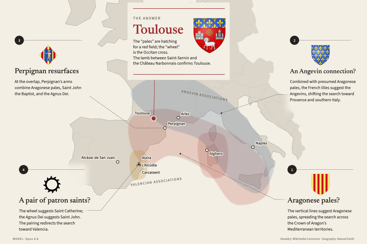 heraldry-infographics