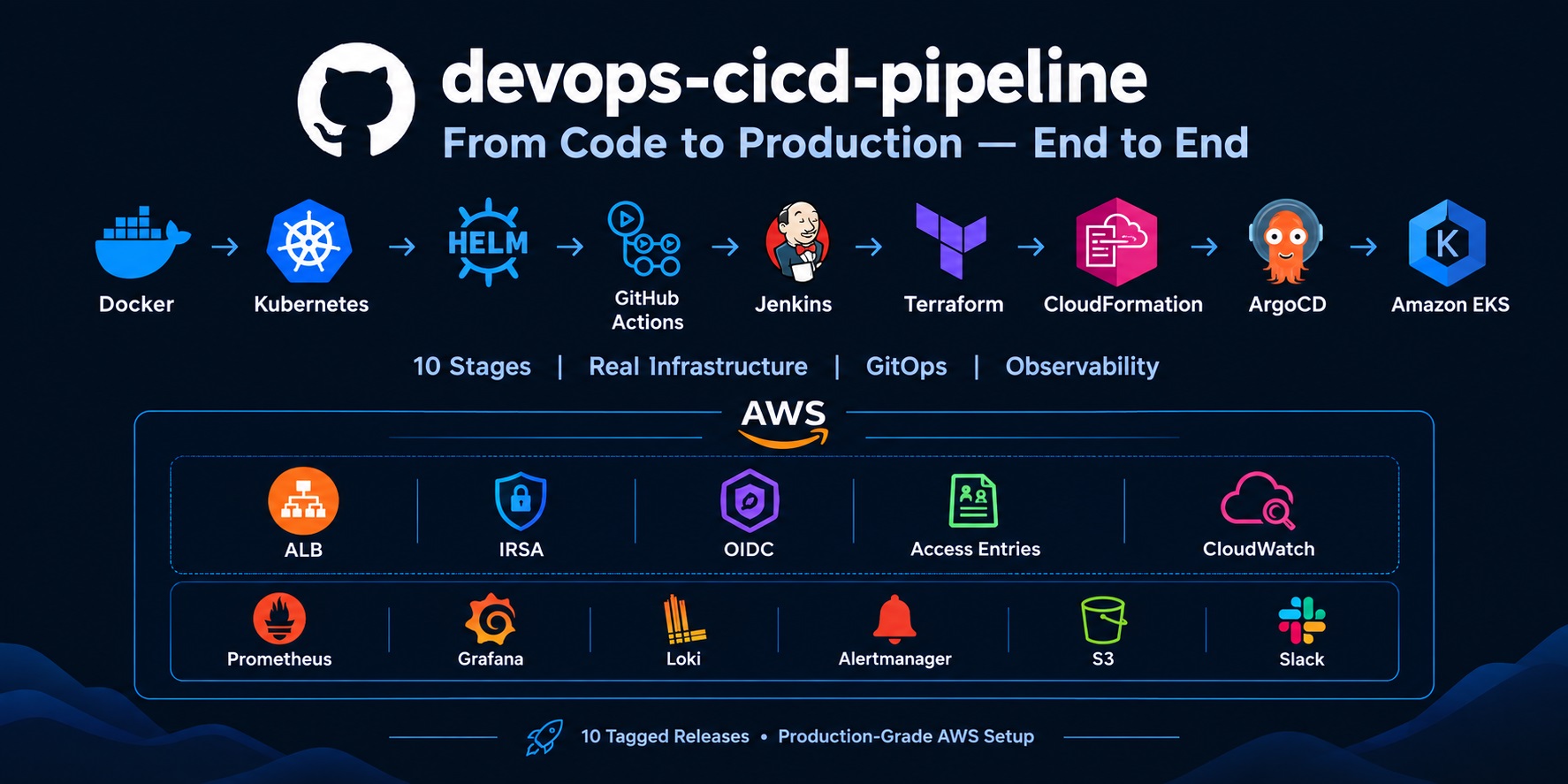 devops-cicd-pipeline