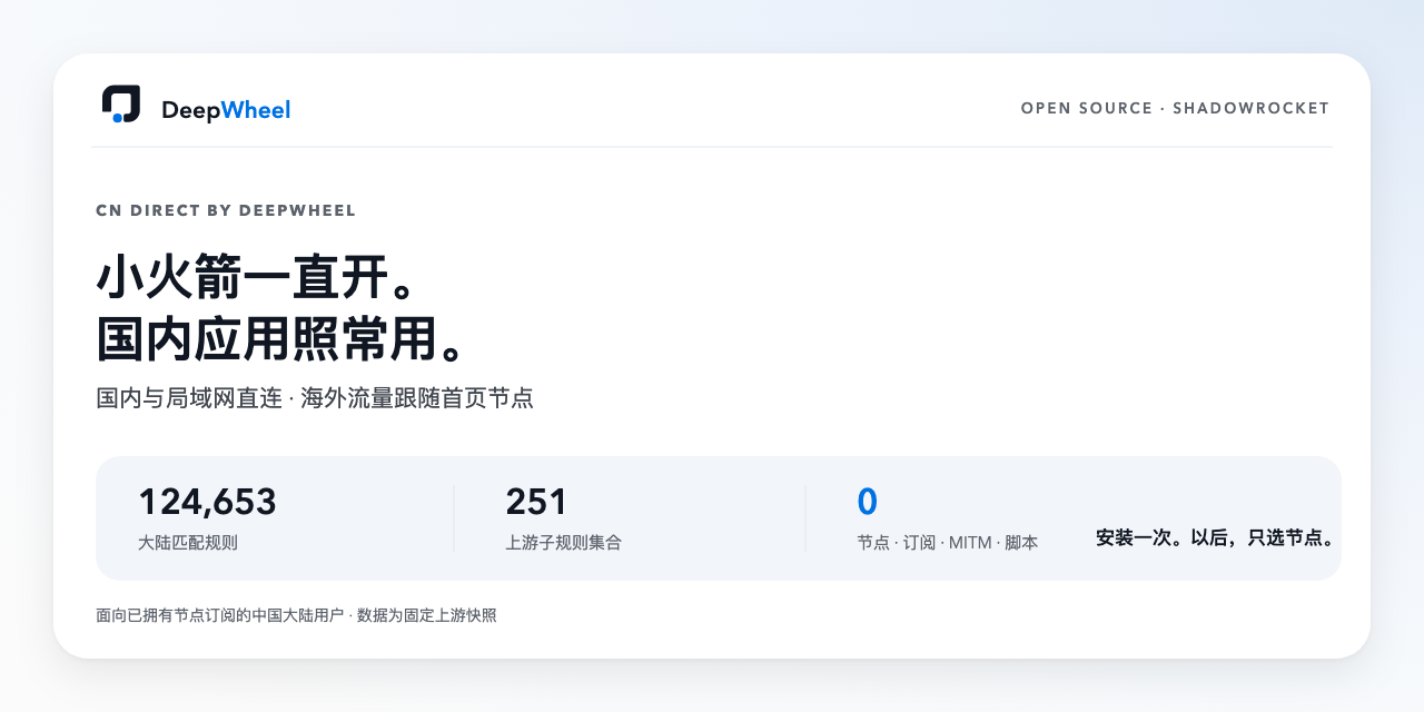 shadowrocket-cn-smart-routing