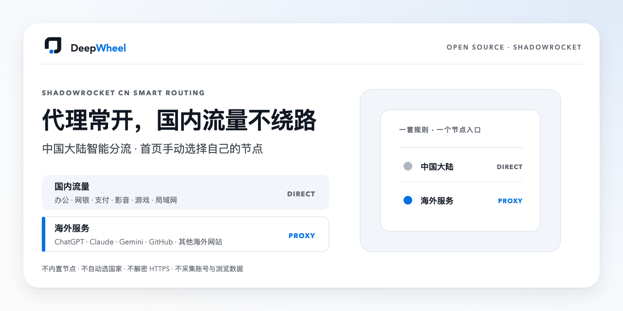 shadowrocket-cn-smart-routing