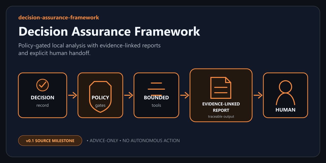 decision-assurance-framework