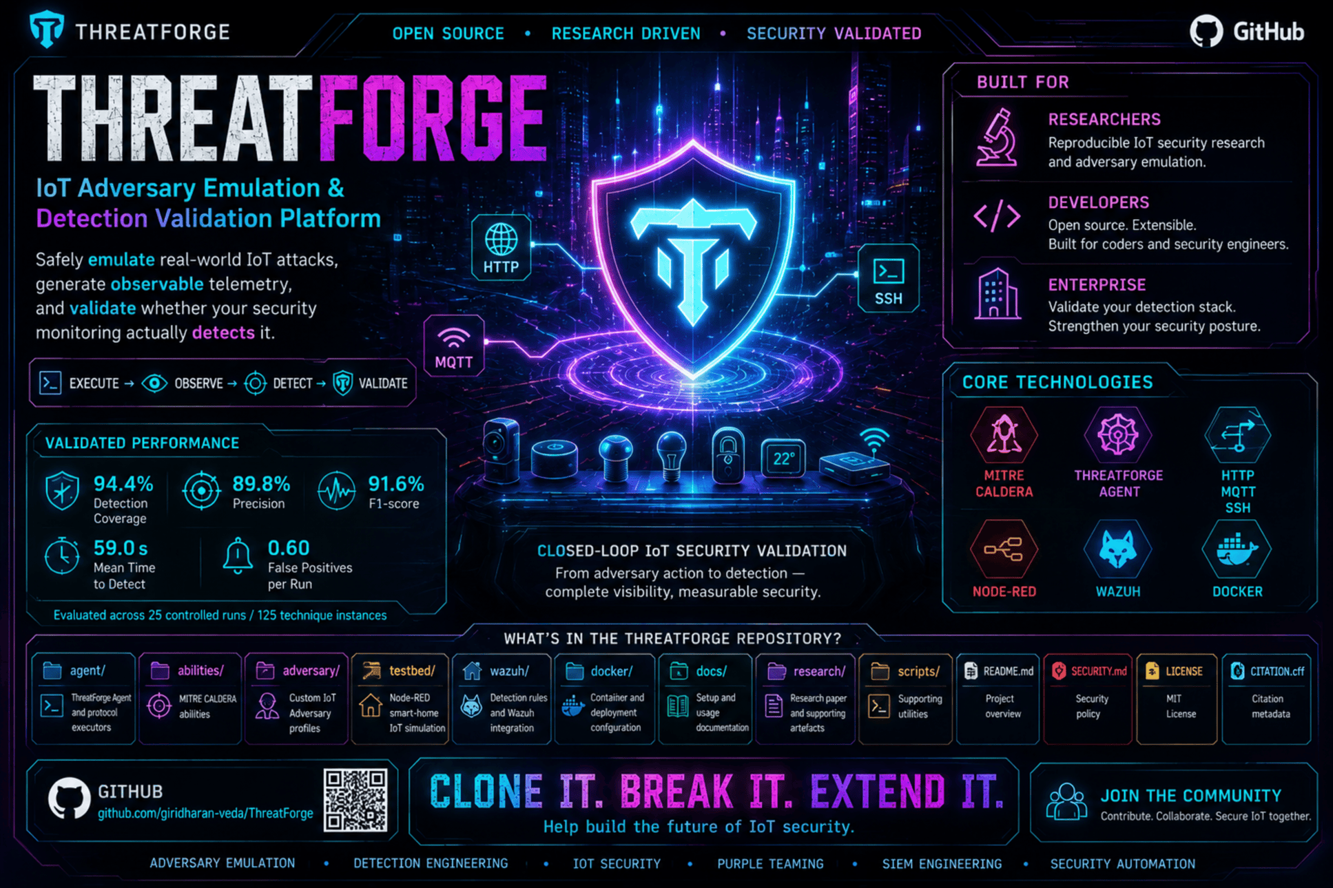 ThreatForge