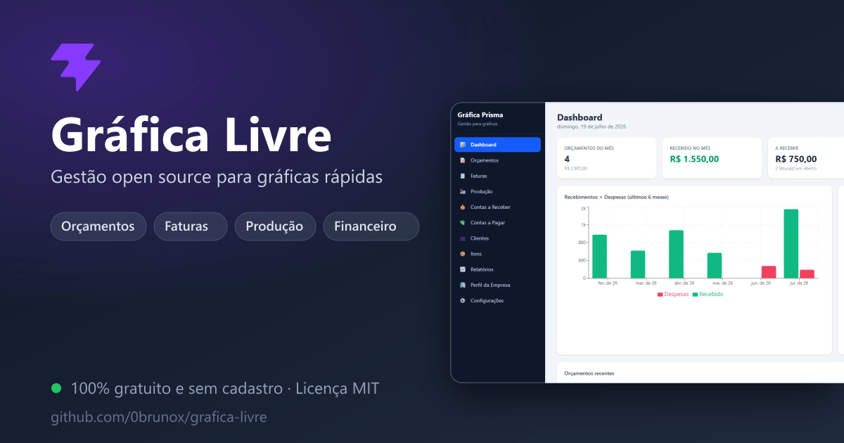 grafica-livre