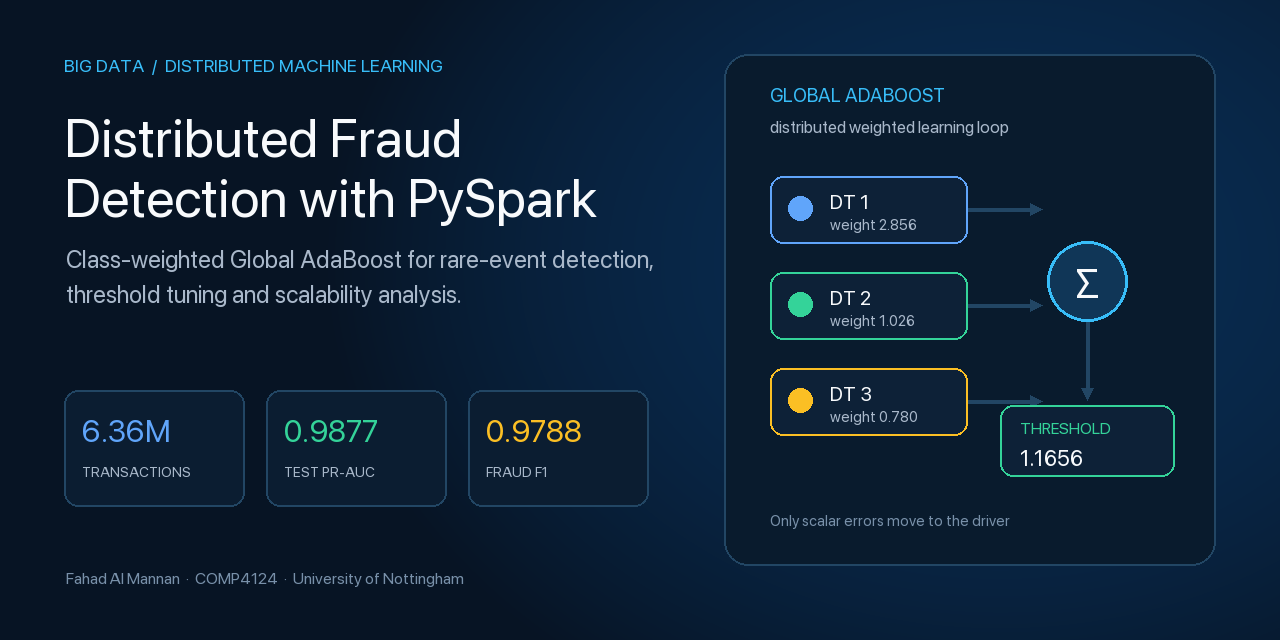 distributed-fraud-detection-pyspark