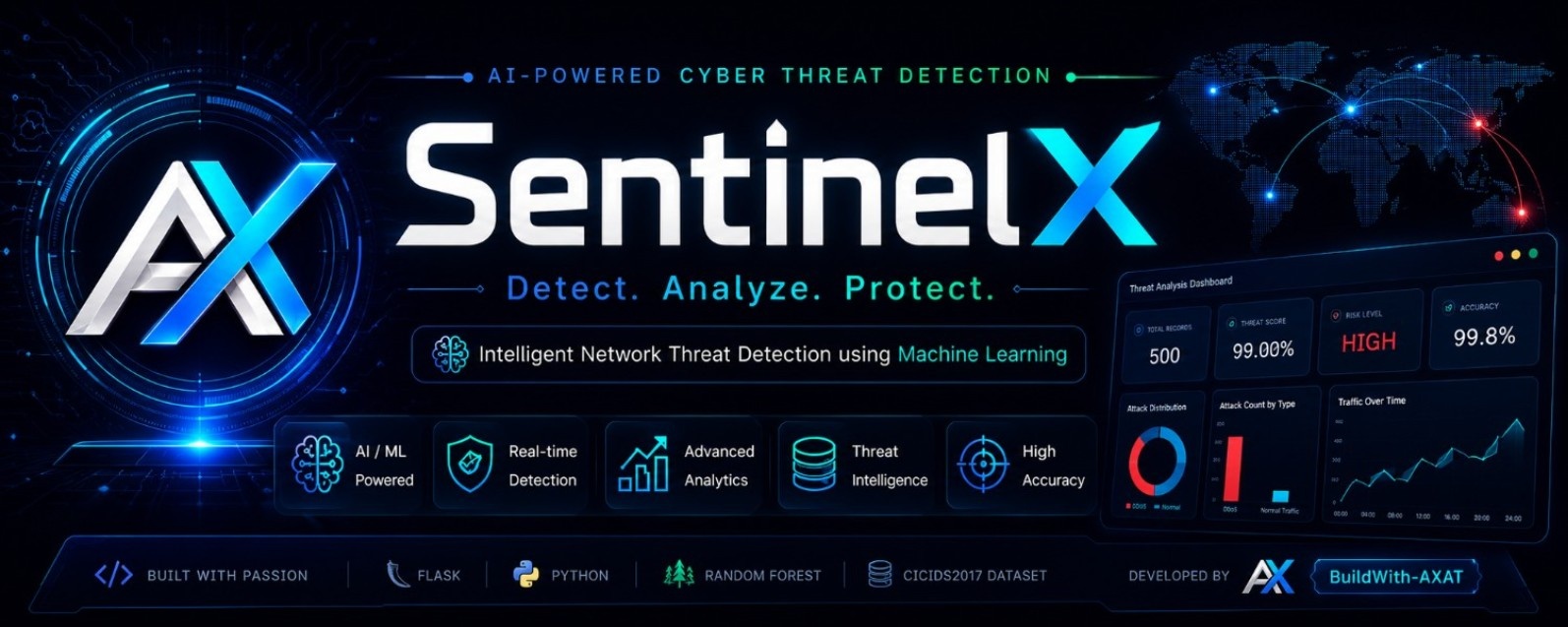 AI-Based-Cyber-Threat-Detection-Framework