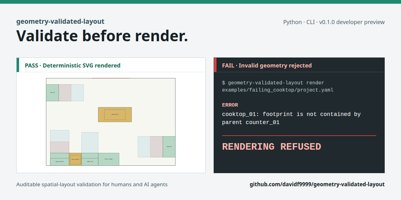 geometry-validated-layout