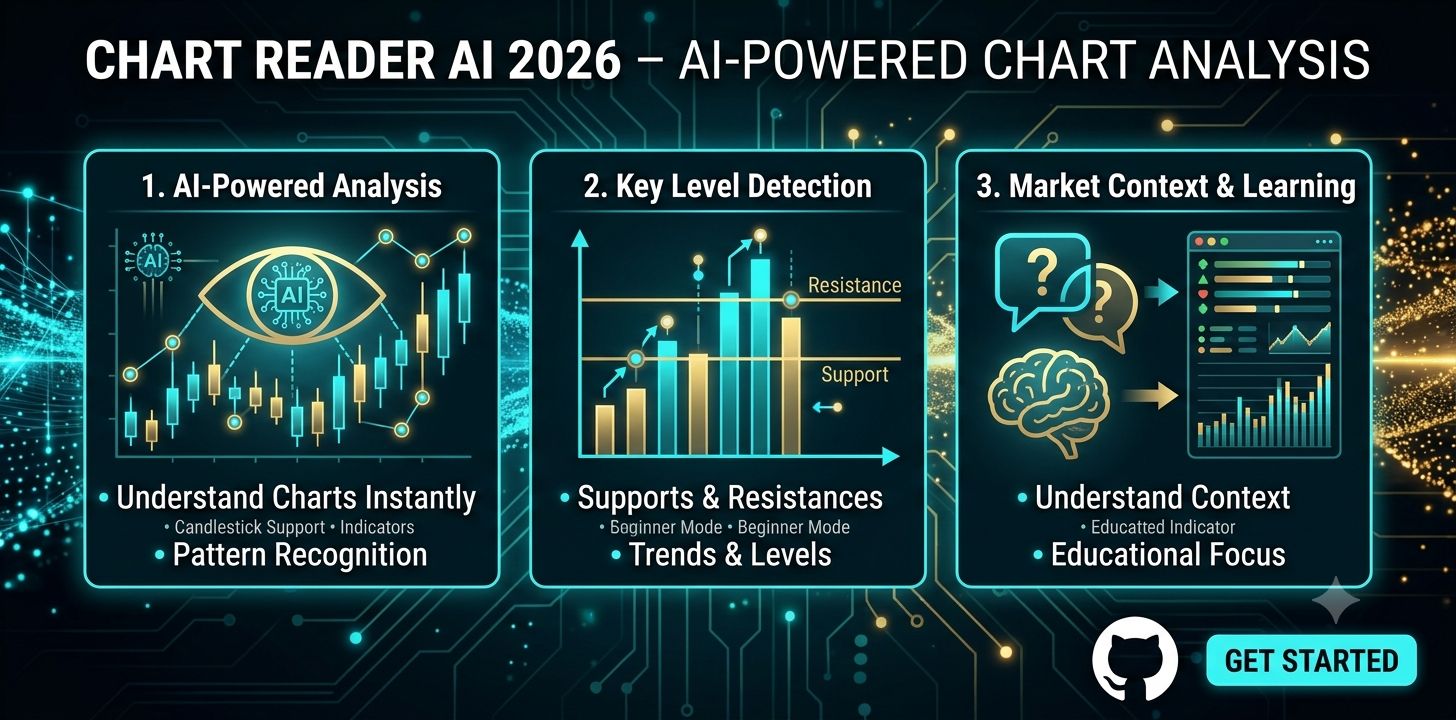Chart-Reader-AI-Assistant-2026
