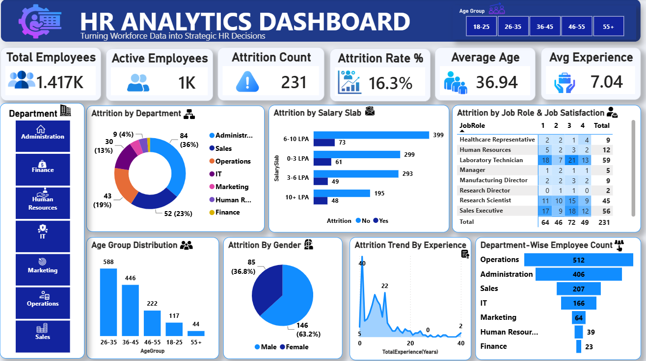 HR-Analytics-Dashboard