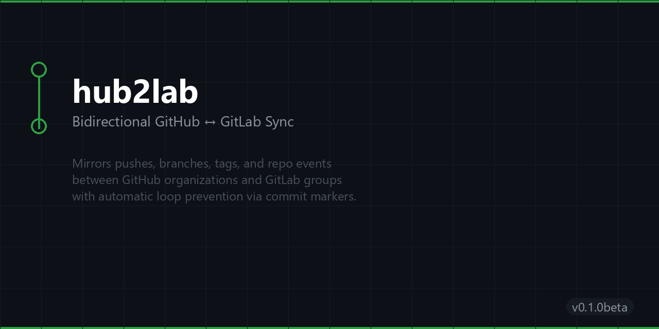 hub2lab
