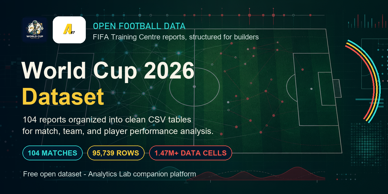 Worldcup26