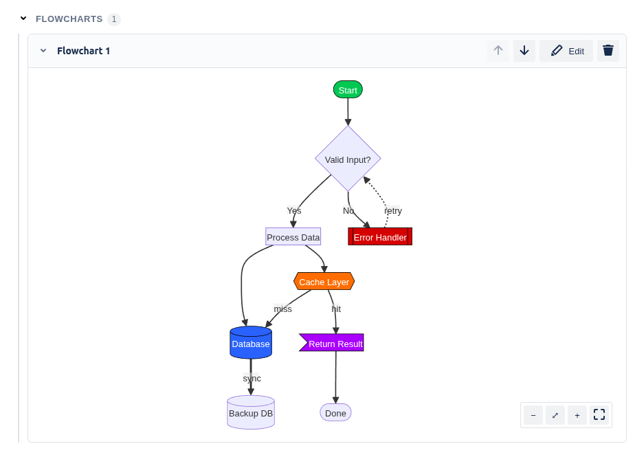 mermaid-for-jira