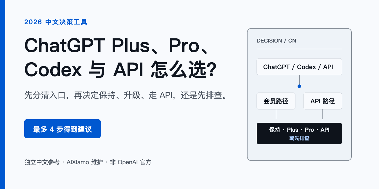 chatgpt-plus-pro-codex-cn-guide