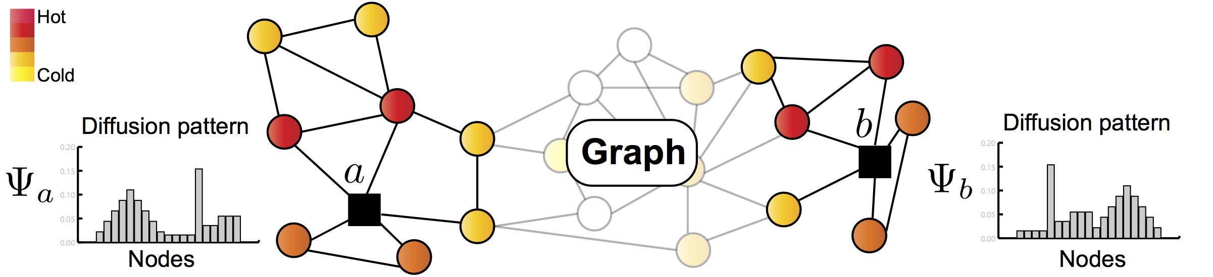 Structure topic. Вейвлет нейронная сеть. Node graph. Diffusion graph. Схема работы stable diffusion.