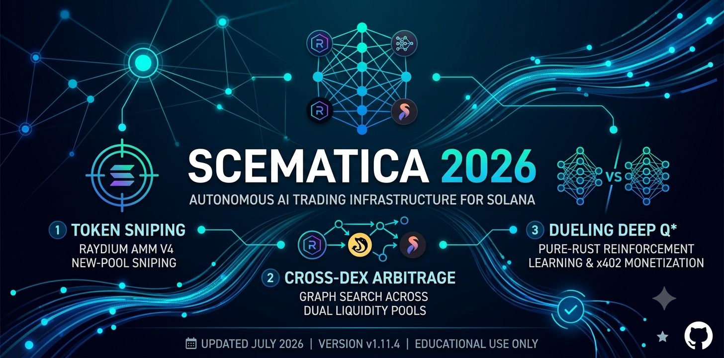 Scematica-AI-Trading-2026