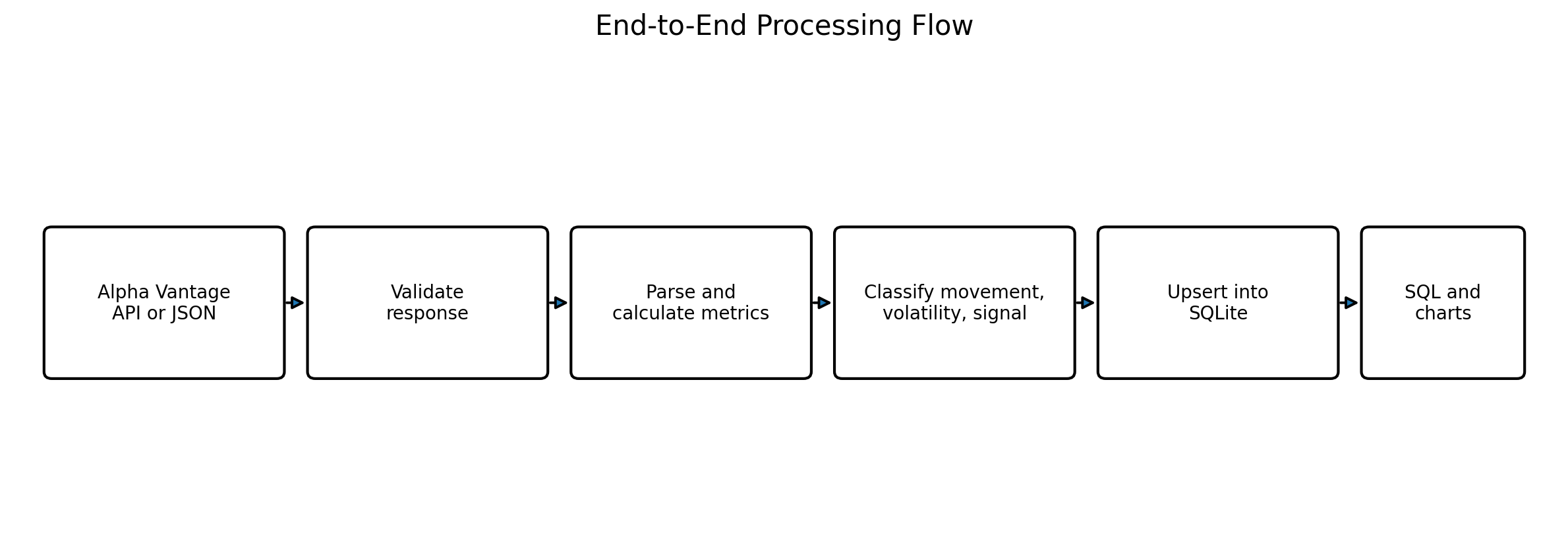 aapl-financial-analytics-pipeline