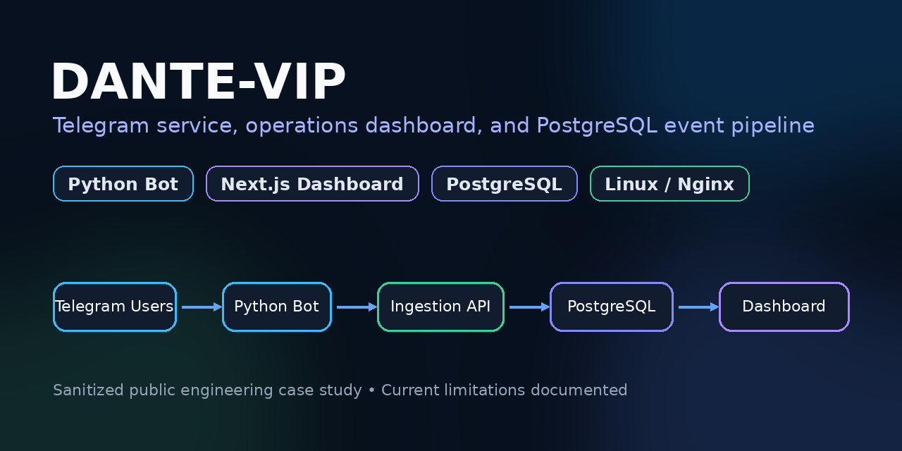 dante-vip-platform